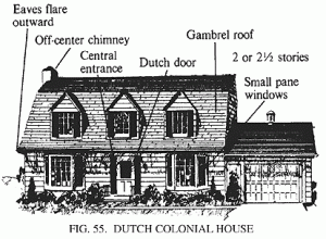 Estilo dutch colonial