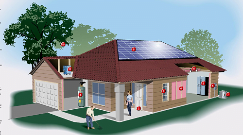 Construir una casa bioclimatica que sirve