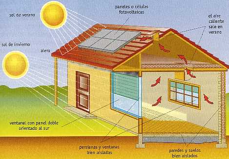 casa bioclimatica