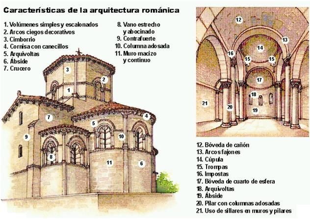 Características arquitectura románica