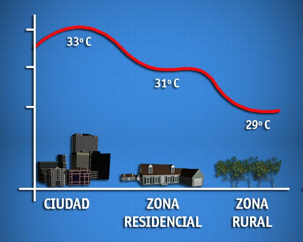 islas-de-calor2