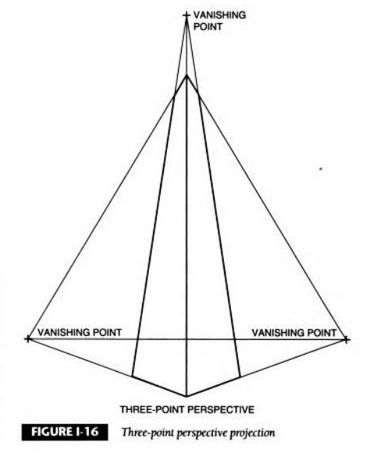 perspectiva-de-tres-puntos