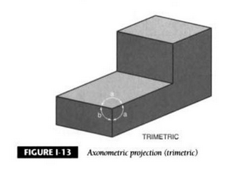 proyecciones-trimetricas