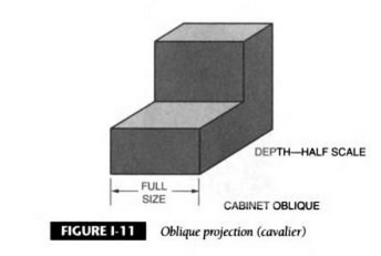 tipos-de-dibujo-tecnico2