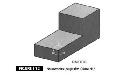 Proyeccions axonométricas