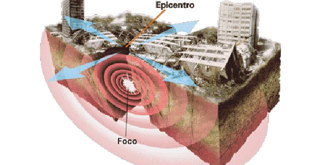 movimiento-sismico