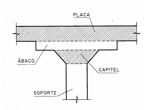 losa-plana