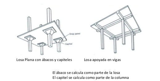 losas-planas