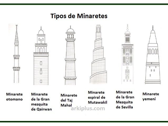 tipos de minaretes