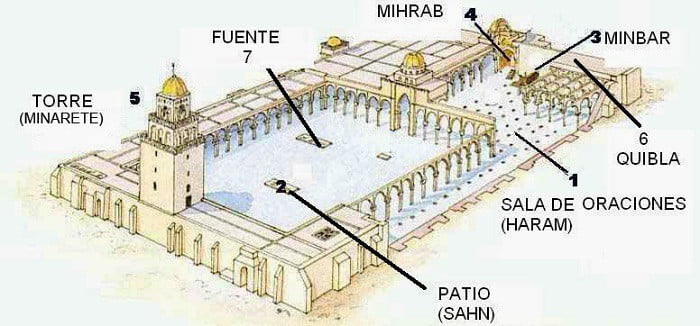islam-partes-de-una-mezquita