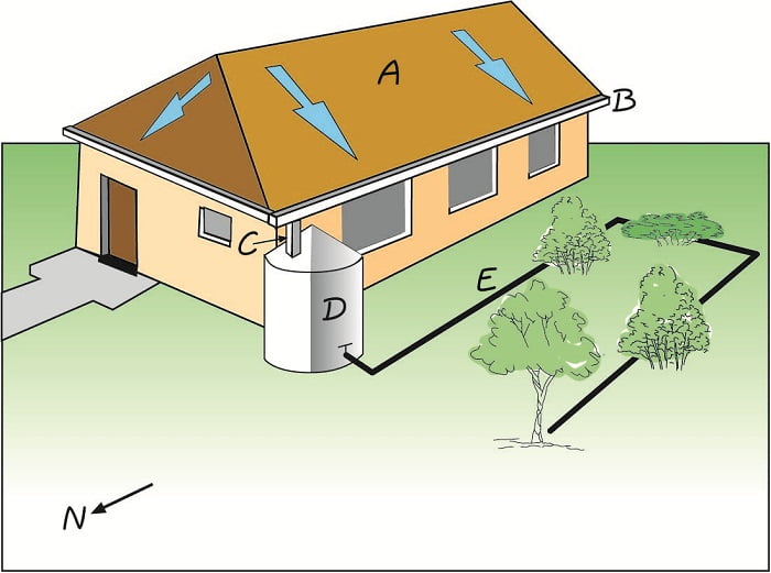 melocotón comercio alcanzar Captación de agua de lluvia en techos - Arkiplus