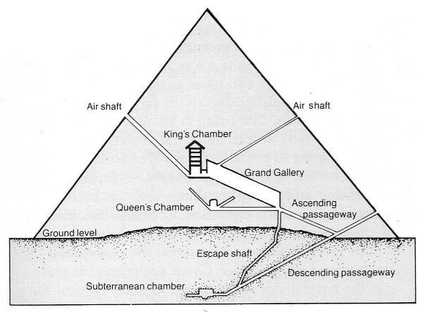 La Gran Pirámide de Khufu — Arkiplus