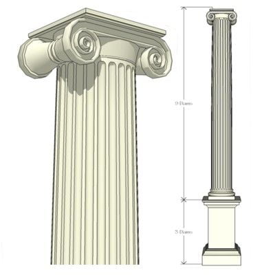 Columna Jónica. Historia, características y ejemplos - partes de la columna jonica