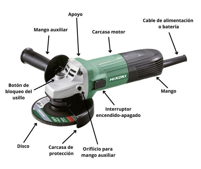 partes de una amoladora