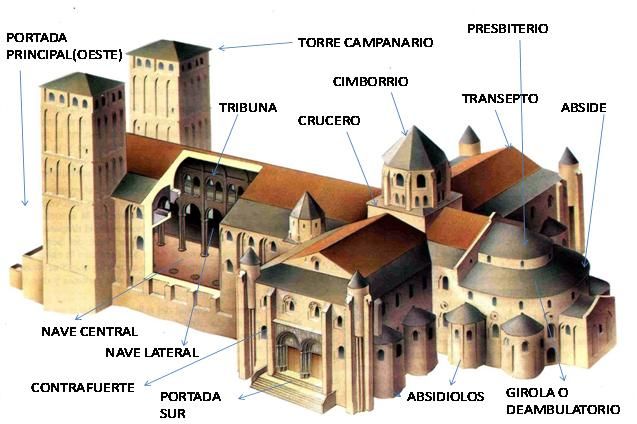 partes de una iglesia románica - foto