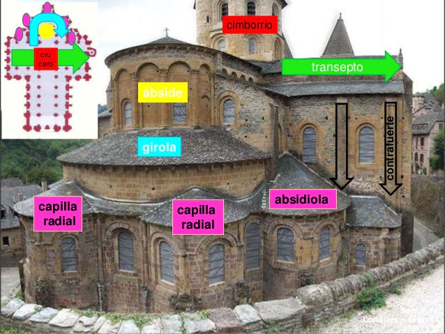 Caracteristicas de una iglesia románica - Arkiplus