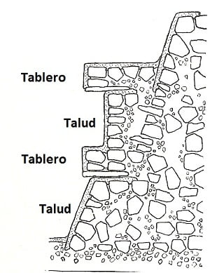 tablero-talud2