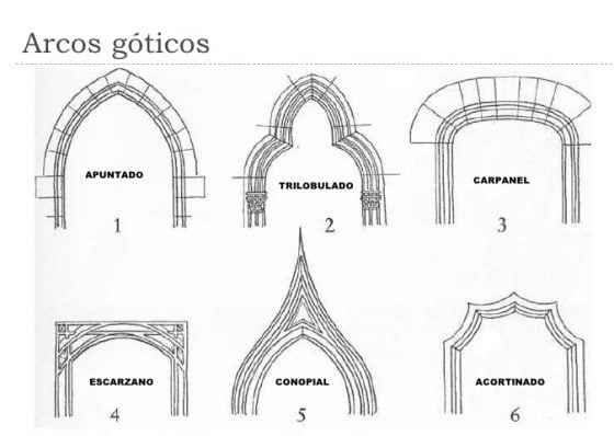 Gótico flamígero - Arkiplus