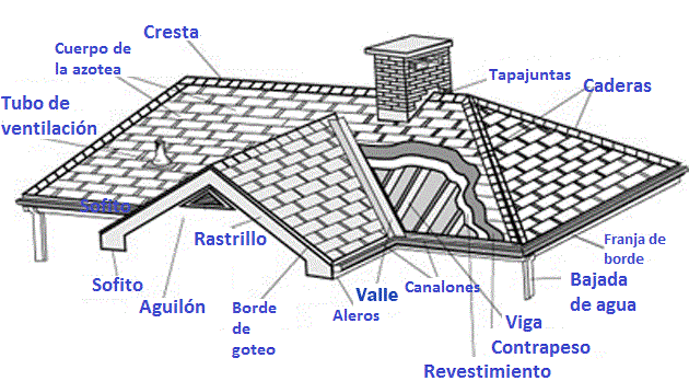 dibujo de la azotea de una casa y sus partes