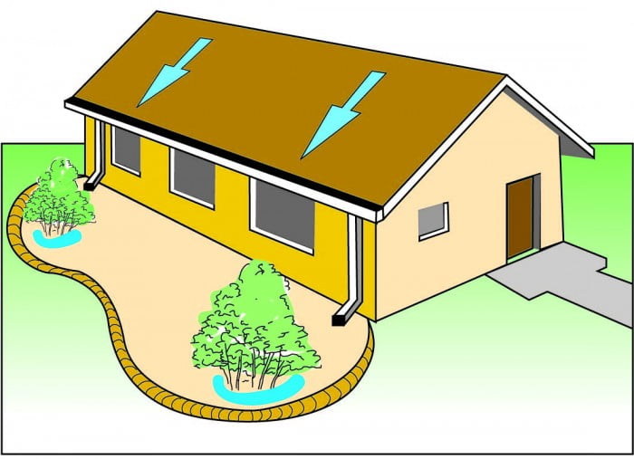 Captación de agua de lluvia en techos