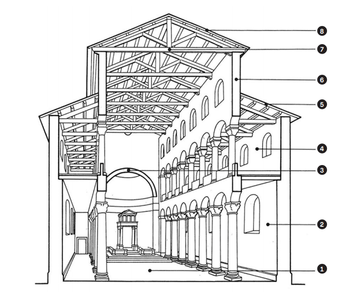 arquitectura paleocristiana. estructura interna de una iglesia