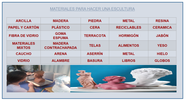 30 materiales increíbles para hacer esculturas — Arkiplus