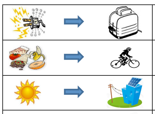 Conversión de energía: transferencia y transformación - Arkiplus