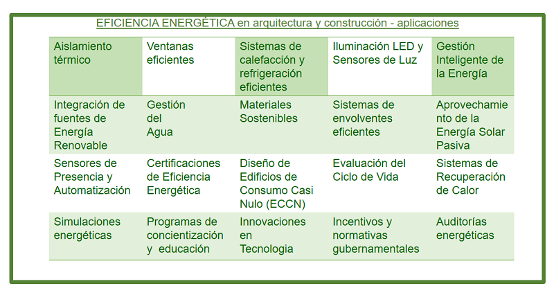 aplicación de estrategias de eficiencia energética en arquitectura y construcción