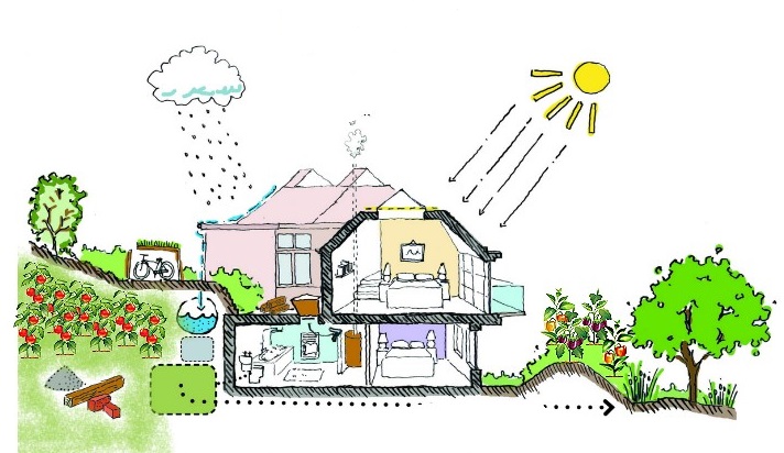 Evaluación del Microclima en arquitectura