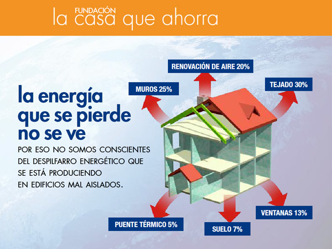 demostración de cómo se pierde la energía en una casa