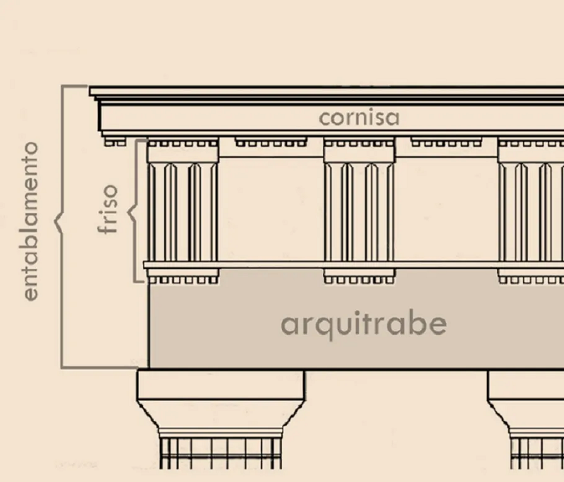 arquitrabe que es y usos