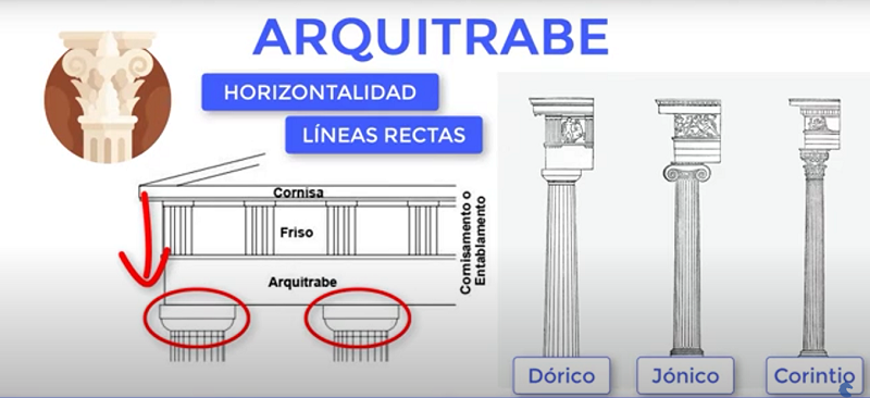 arquitrabe arquitectura clasica
