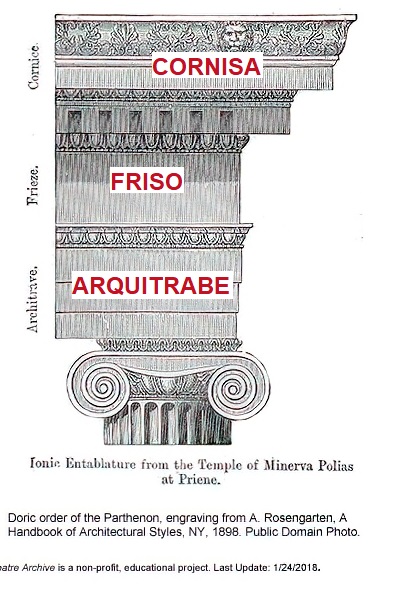 entablamento en arquitectura definicion y estilos