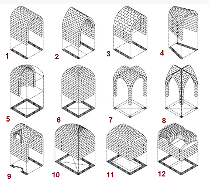 tipos de boveda fotos